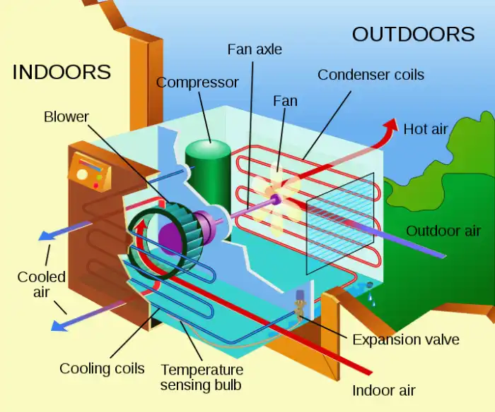 Air Conditioning Diagram Depicting indoor and outdoor transition.