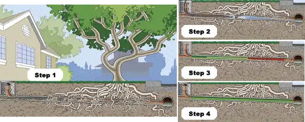 The hydro jetting process to remove tree root from sewer pipe image.